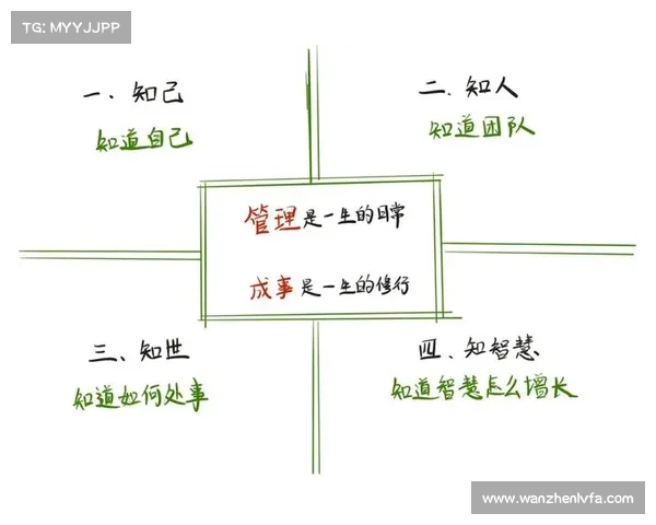 从普通人到传奇的成长之路:实践与心法全解析 从普通人到传奇的成长之路:实践与心法全解析